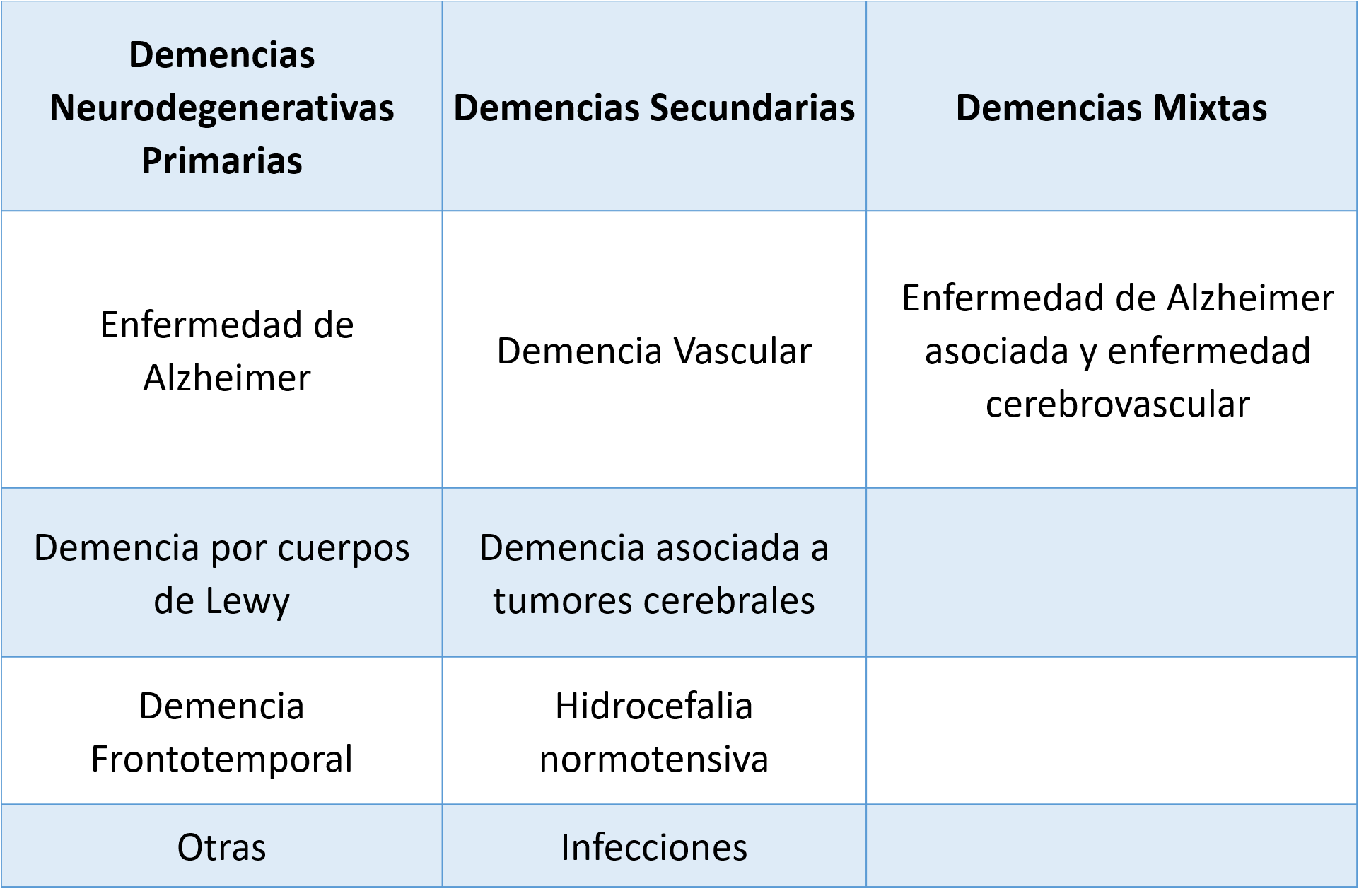 Tipos De Demencia - Terapify