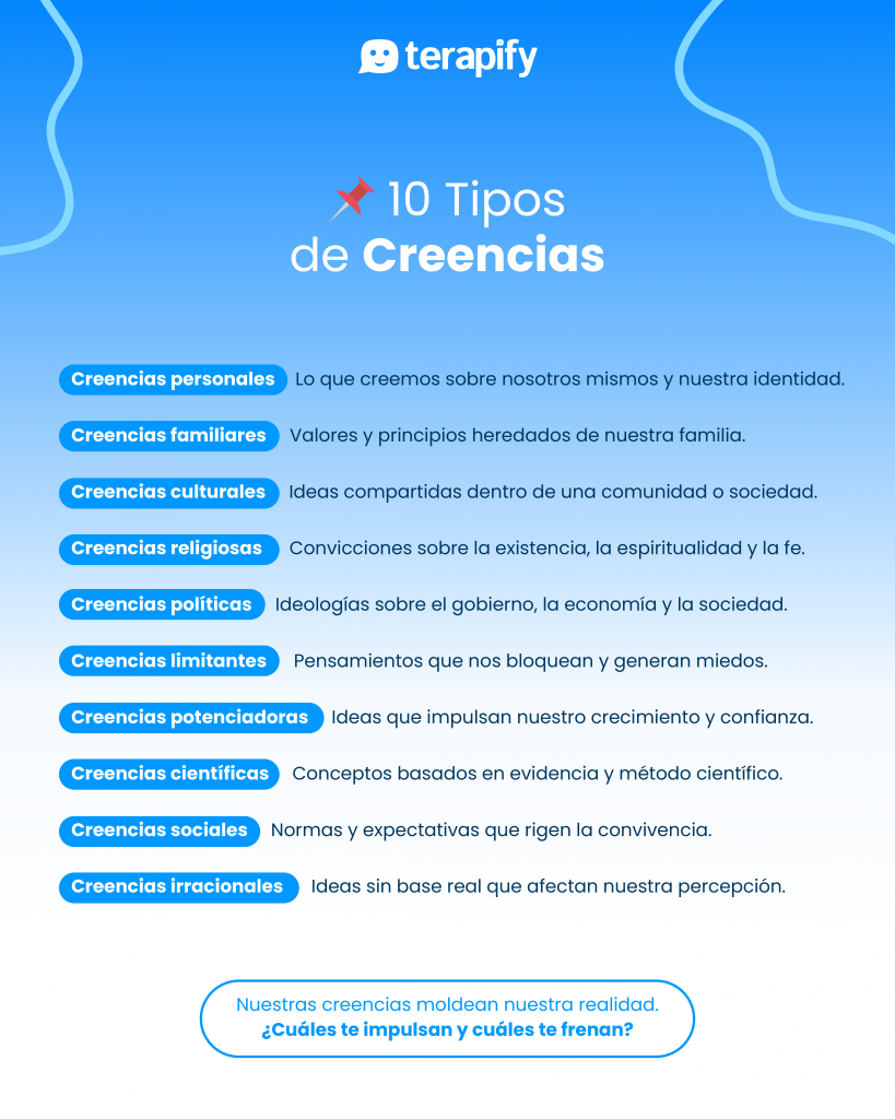 tipos-de-creencias